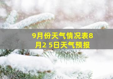 9月份天气情况表8月2 5日天气预报